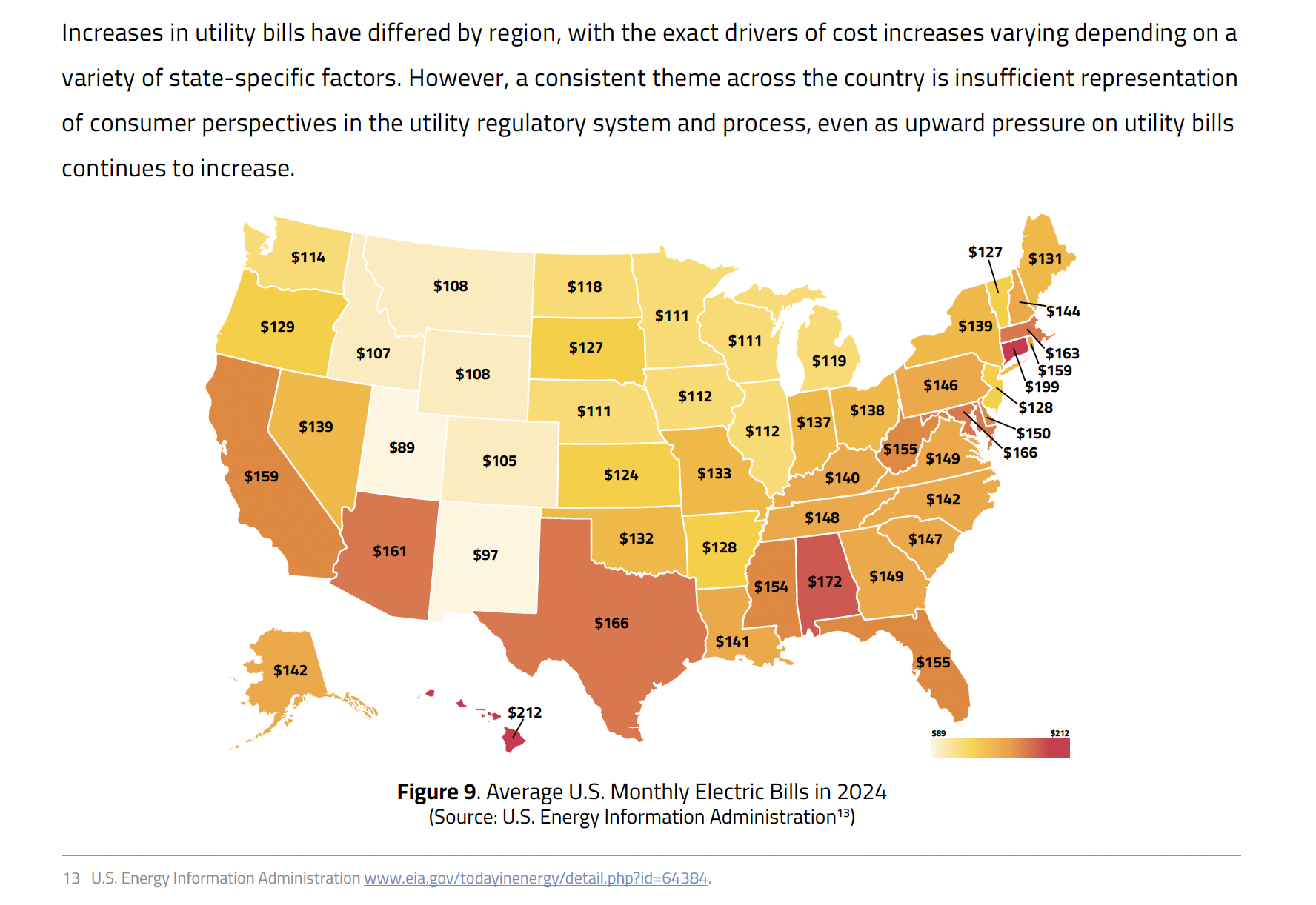 utility bills