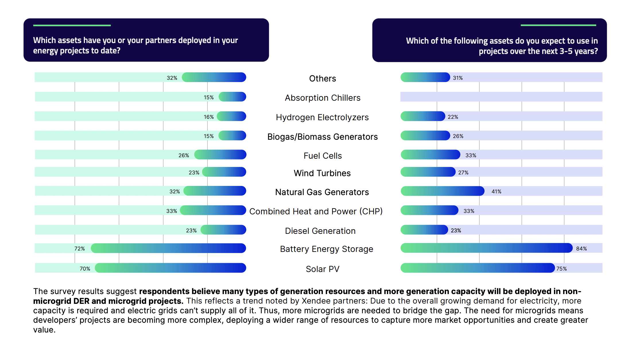 microgrid survey 2026